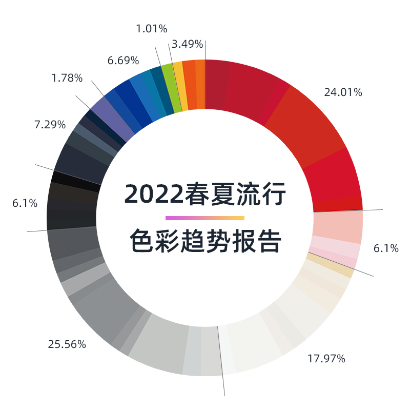 千通彩22春夏流行色彩策划报告 千通彩色彩管理官网