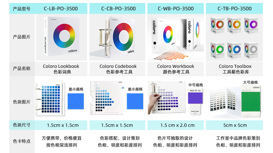 coloro多型号对比